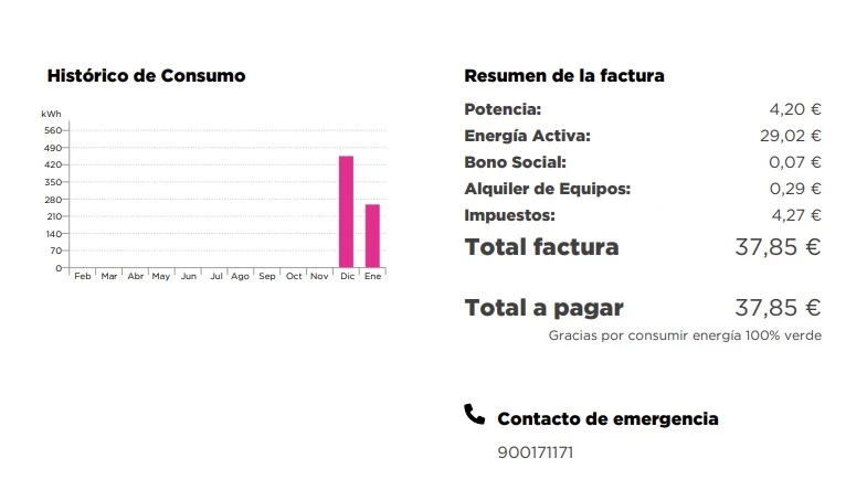 Extracto de factura de electricidad de Octopus Energy con gráfica de consumo y coste